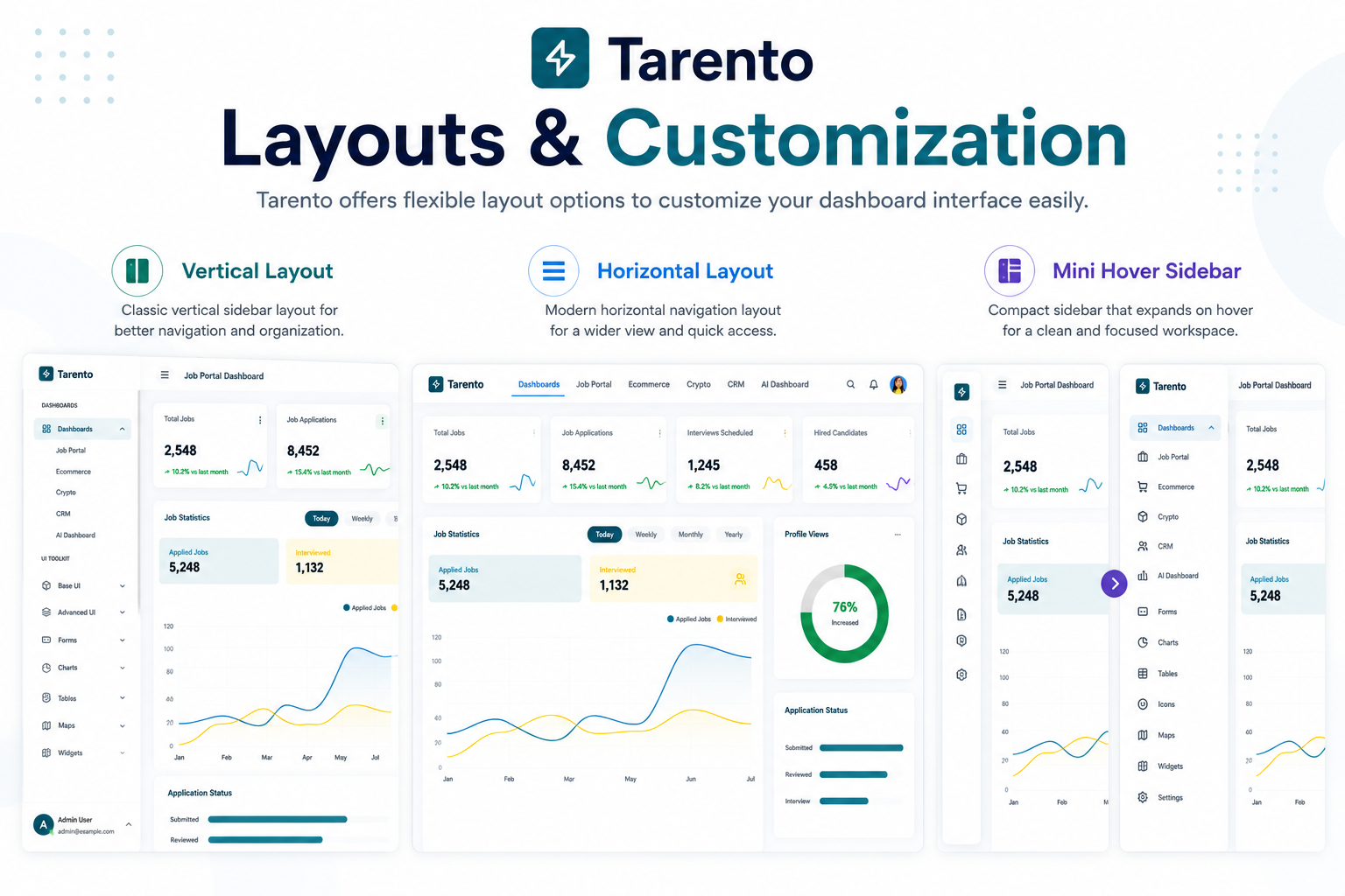tarento layout
