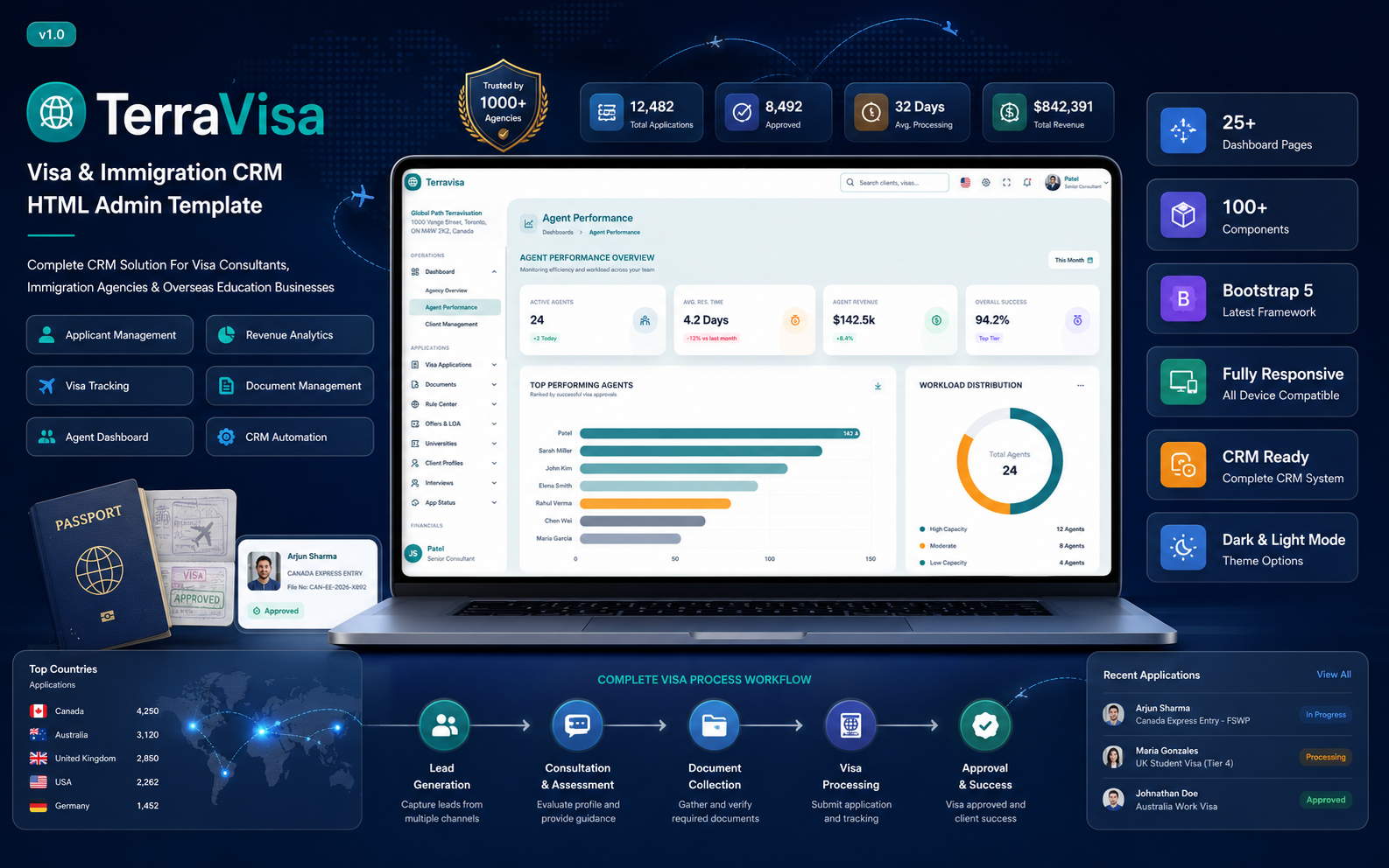 TerraVisa – Visa & Immigration CRM HTML Admin Template