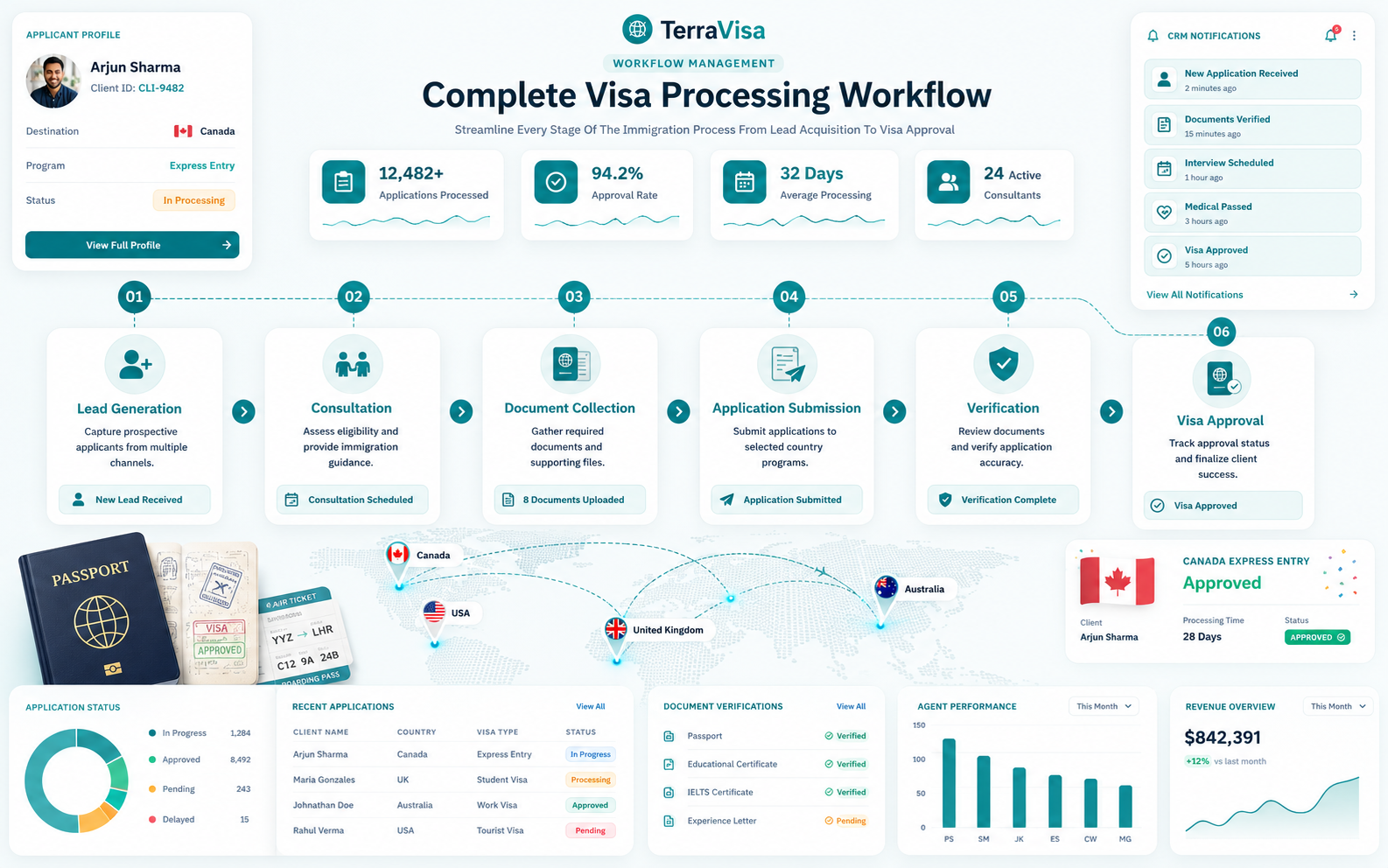 TerraVisa – Visa & Immigration CRM HTML Admin Template