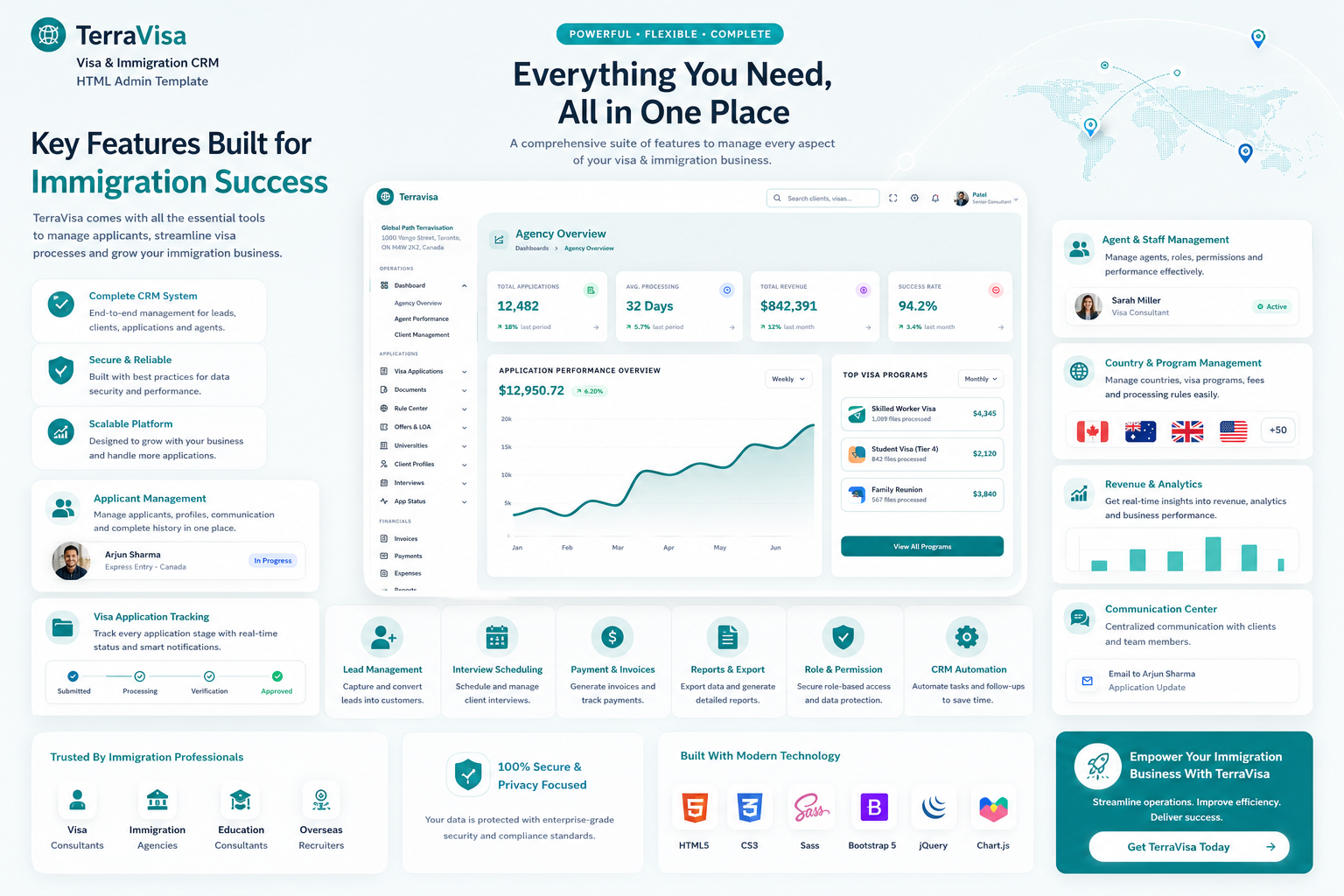 TerraVisa – Visa & Immigration CRM HTML Admin Template