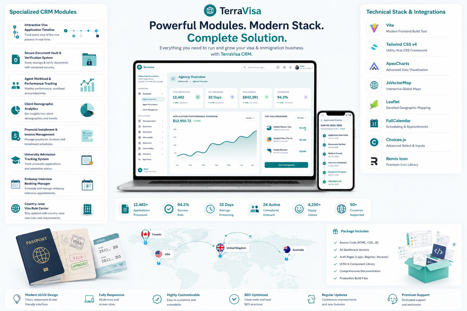 TerraVisa – Visa & Immigration CRM HTML Admin Template